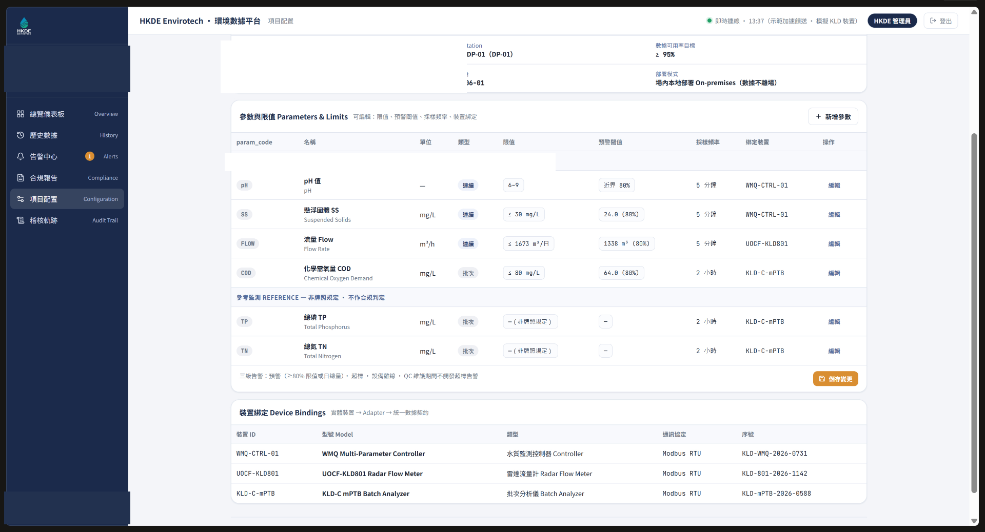 項目配置畫面（示範版）